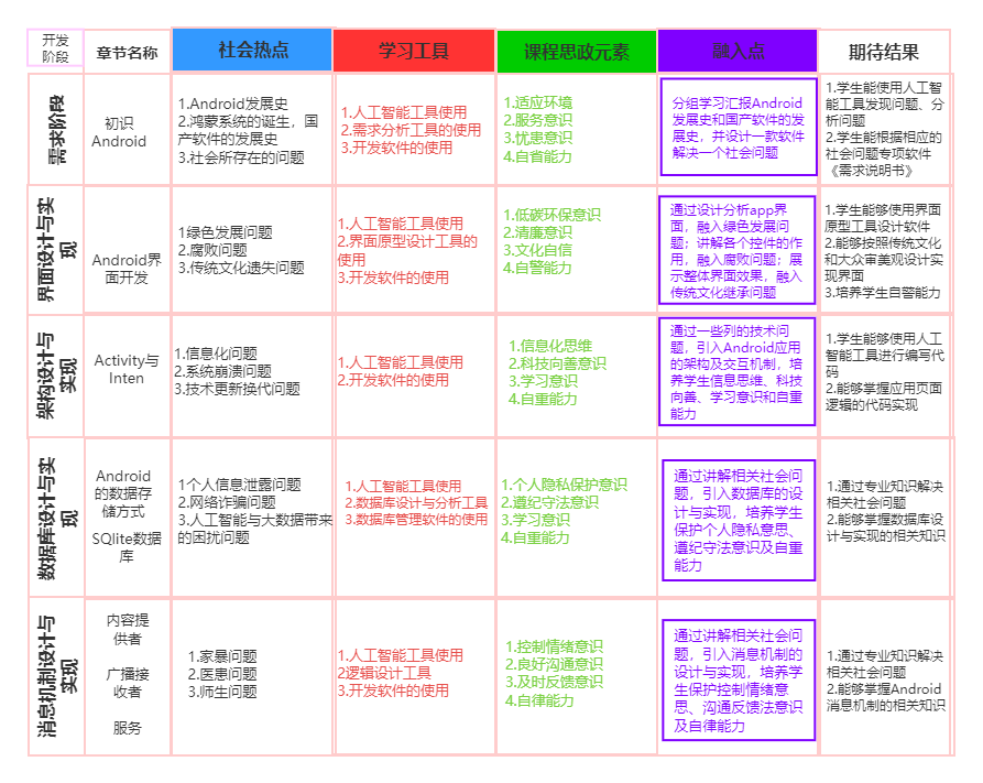 课程思政体系融入