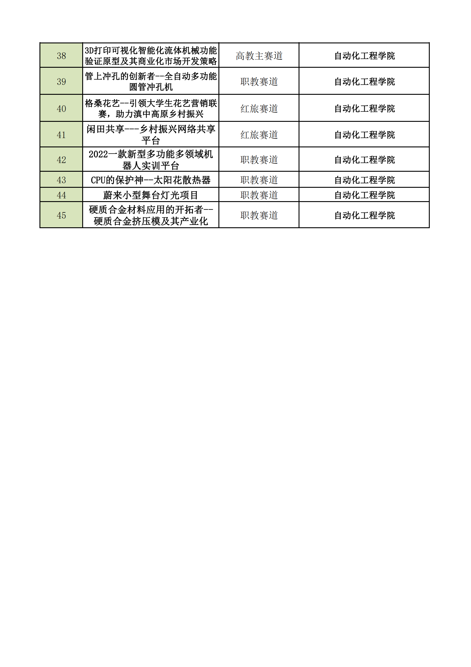 广科大第八届”互联网+“大赛校级决赛入围候选名单汇总表_02.png