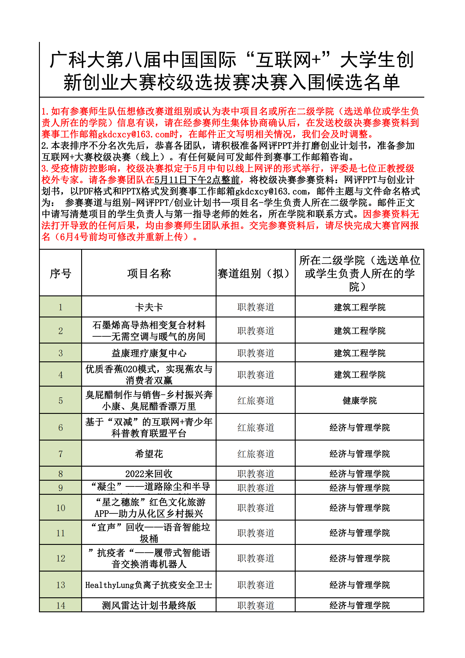 广科大第八届”互联网+“大赛校级决赛入围候选名单汇总表_00.png