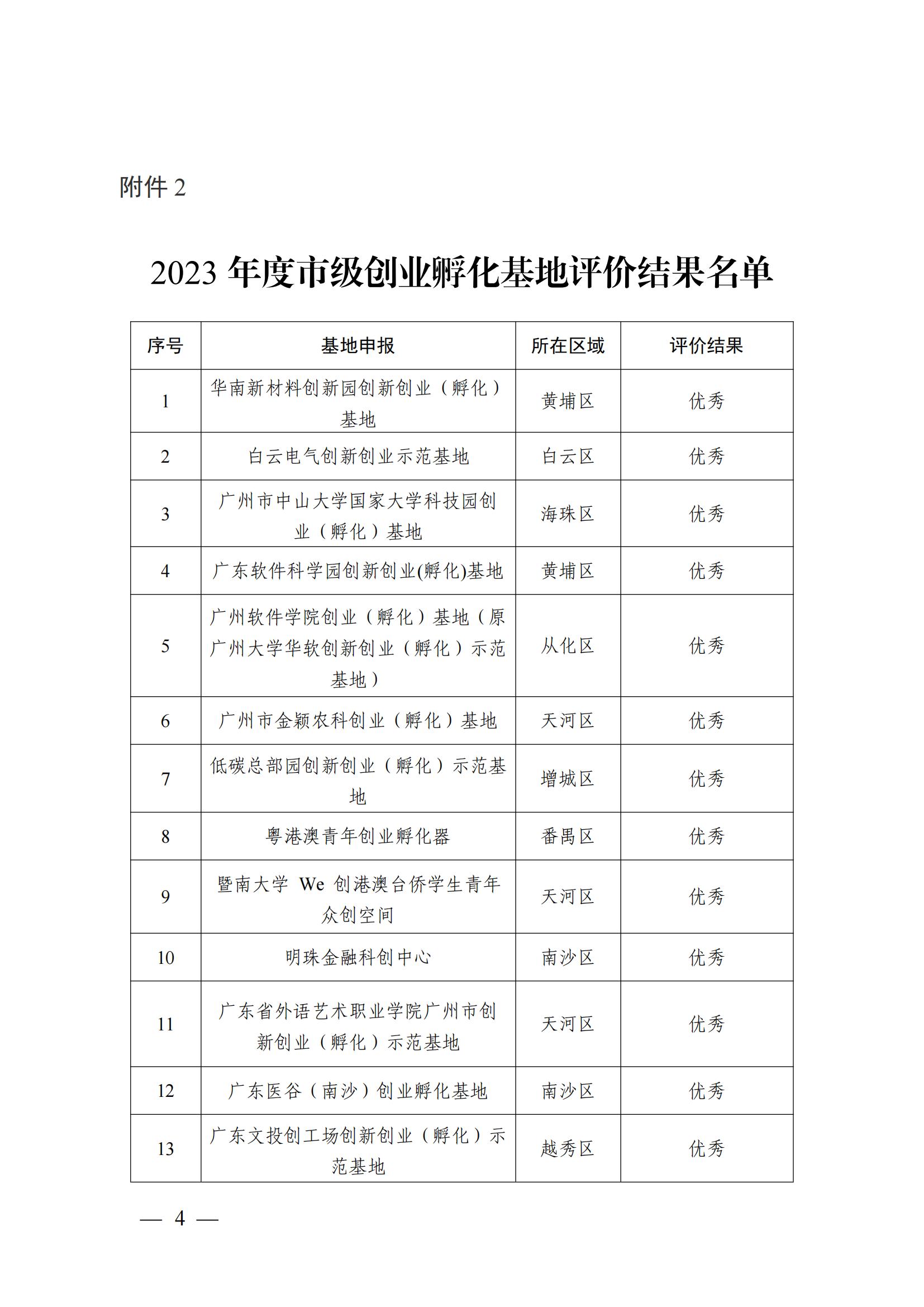 （盖章版）广州市人力资源和社会保障局关于公布2023年度广州市创业孵化基地认定和评价结果的通知654_03.jpg