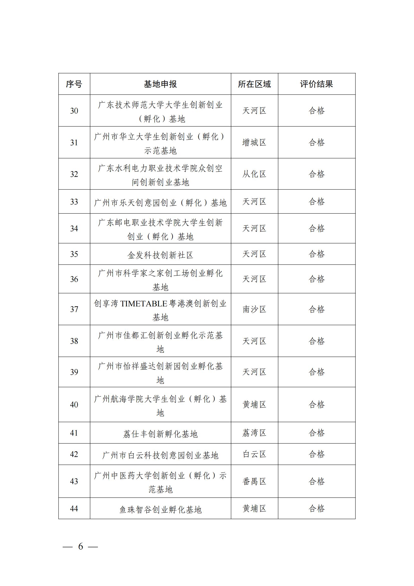 （盖章版）广州市人力资源和社会保障局关于公布2023年度广州市创业孵化基地认定和评价结果的通知654_05.jpg