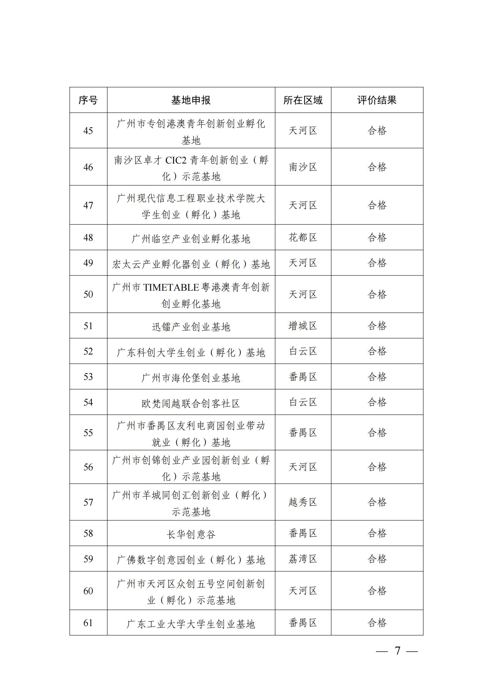 （盖章版）广州市人力资源和社会保障局关于公布2023年度广州市创业孵化基地认定和评价结果的通知654_06.jpg