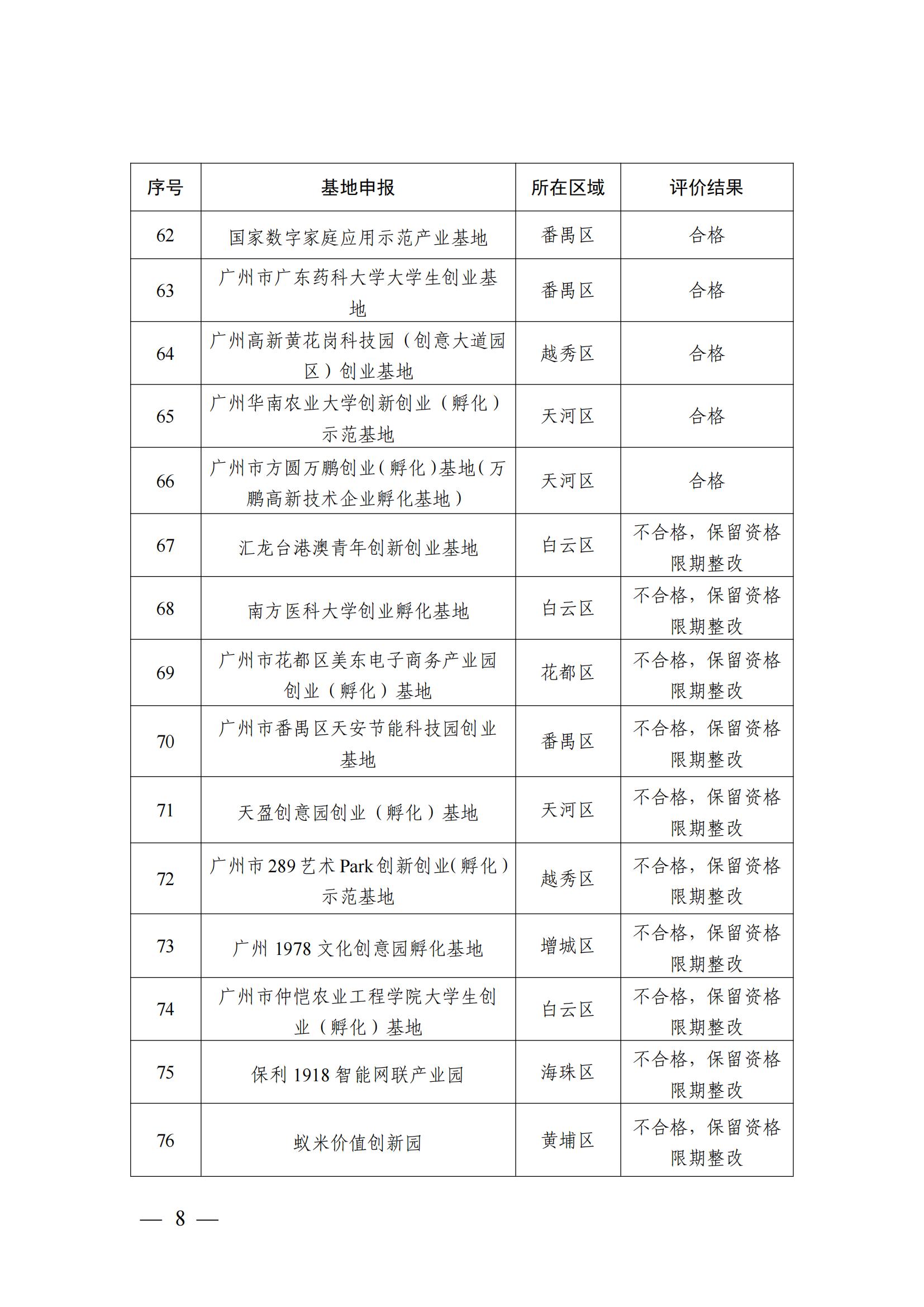 （盖章版）广州市人力资源和社会保障局关于公布2023年度广州市创业孵化基地认定和评价结果的通知654_07.jpg