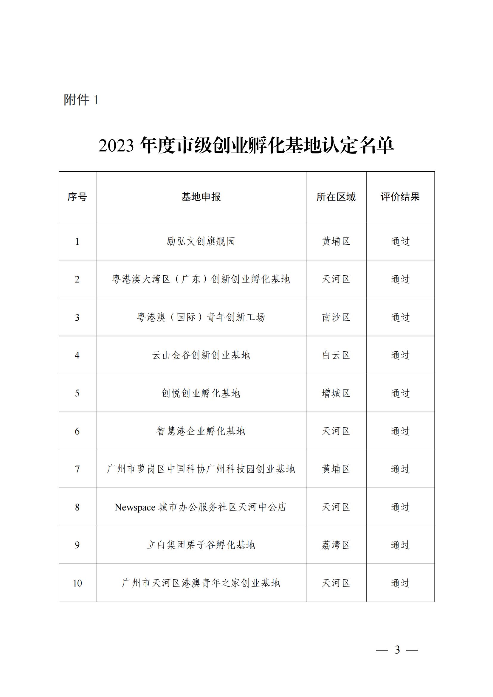 （盖章版）广州市人力资源和社会保障局关于公布2023年度广州市创业孵化基地认定和评价结果的通知654_02.jpg