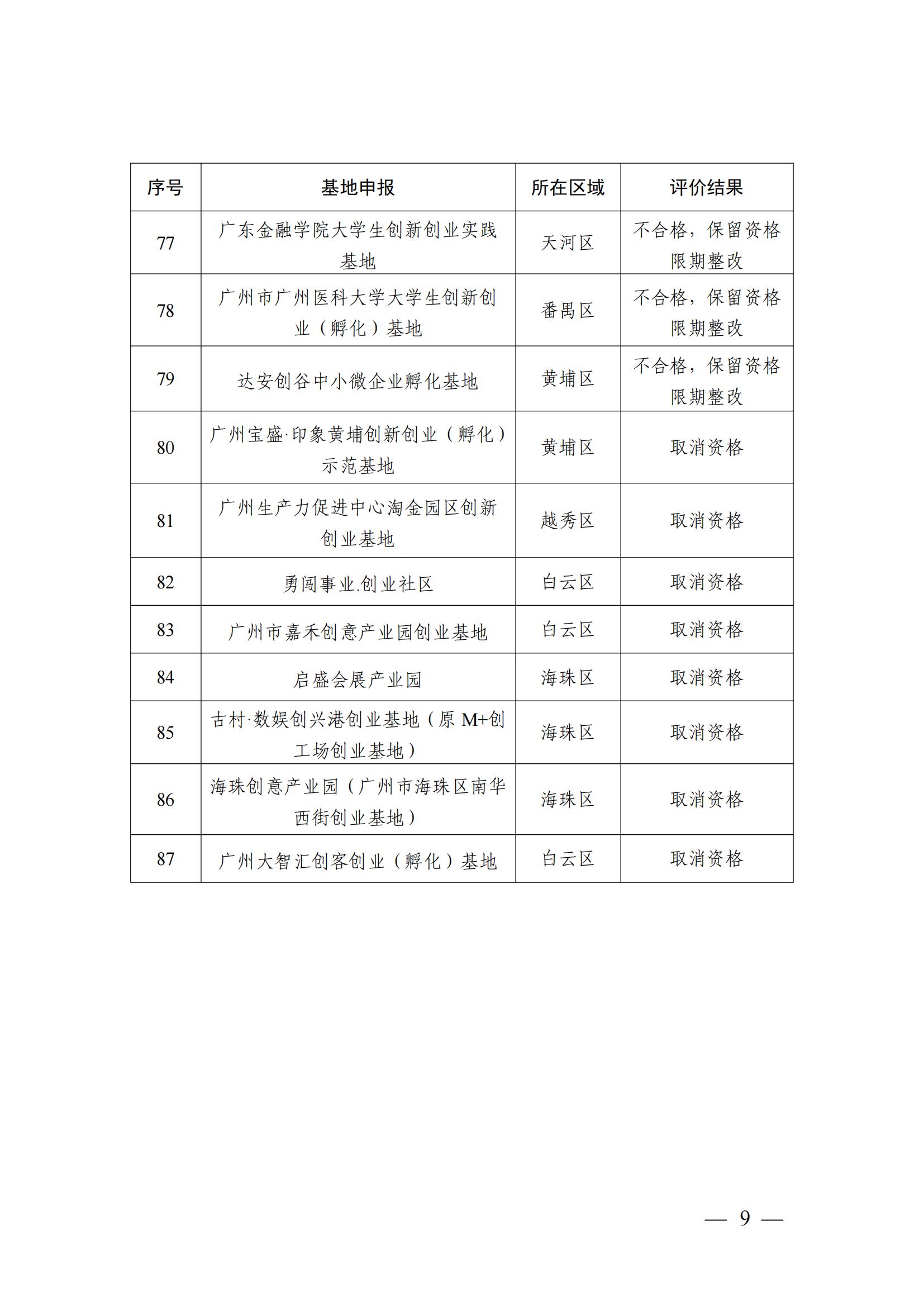 （盖章版）广州市人力资源和社会保障局关于公布2023年度广州市创业孵化基地认定和评价结果的通知654_08.jpg