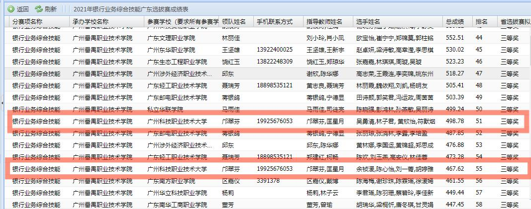 广东省职业院校学生专业技能大赛银行业务综合技能竞赛获奖信息