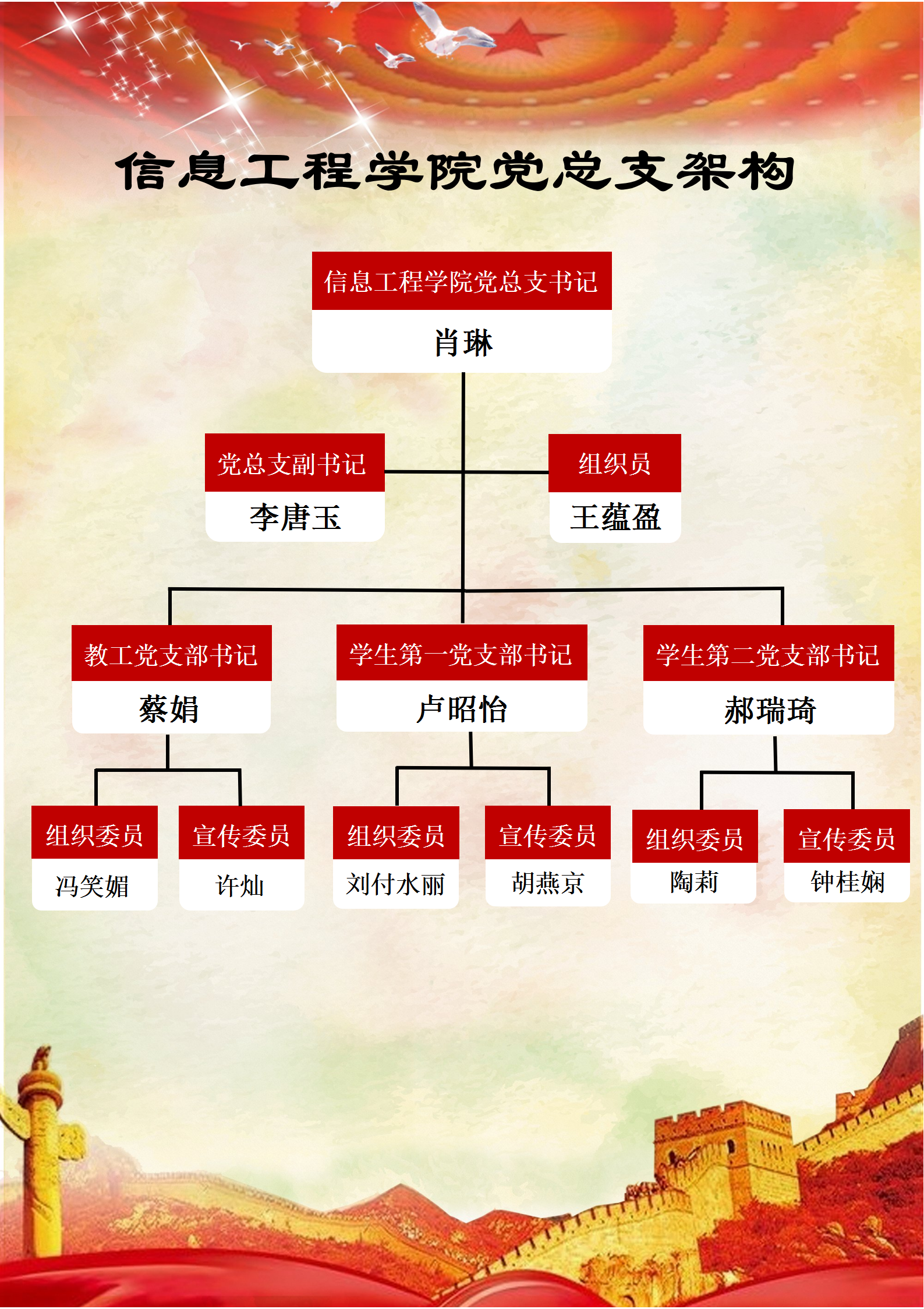 信工学院党总支构架图_01.png