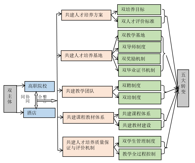 C:\Users\Administrator\AppData\Local\Temp\WeChat Files\c9aa33258cdf99213a3c26864c9682d.png